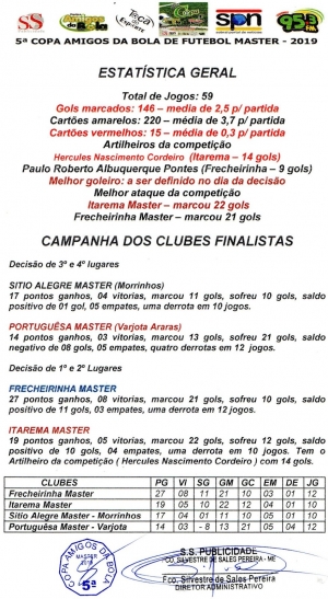 Estatísticas dos finalistas da 5ª Copa Amigos da Bola de Futebol Master