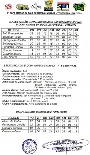 SS Publicidade divulga estatísticas da 8ª Copa Amigos da Bola de Futebol