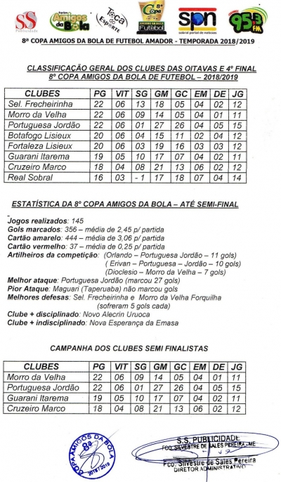 SS Publicidade divulga estatísticas da 8ª Copa Amigos da Bola de Futebol