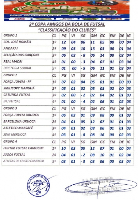 TROFÉU RD BRINDES | Confira os clubes que avançam para a 2ª fase da 2ª Copa Amigos da Bola de Futsal